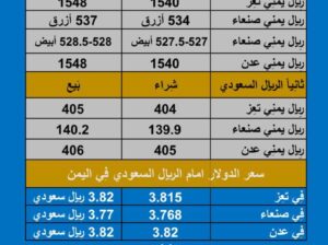 سعر الصرف في اليمن اليوم الثلاثاء بتاريخ 12/12/2023