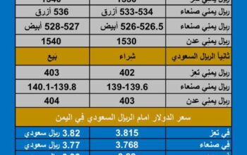 سعر الصرف في اليمن اليوم الثلاثاء بتاريخ 26/12/2023