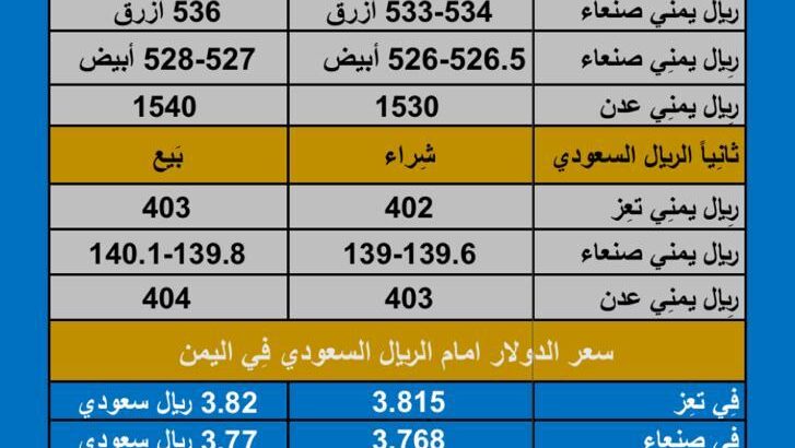 سعر الصرف في اليمن اليوم الثلاثاء بتاريخ 26/12/2023