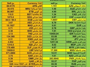 اسعار العملات مقابل الدولار الأمريكي اليوم الأحد 17/12/2023 م Currency exchange to USD