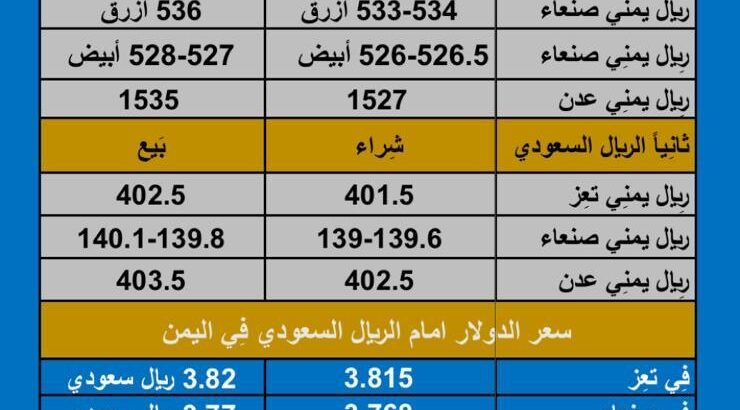 سعر الصرف في اليمن اليوم الخميس بتاريخ 21/12/2023