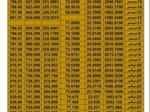 سعر الذهب اليوم سعر الفضة اليوم سعر النفط اليوم سعر القمح اليوم سعر السكر اليوم سعر زيت النخيل بالدولار الأمريكي اليوم السبت تاريخ 16/12/2023 م 2023/12/16