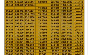 سعر الذهب اليوم سعر الفضة اليوم سعر النفط اليوم سعر القمح اليوم سعر السكر اليوم سعر زيت النخيل بالدولار الأمريكي اليوم السبت تاريخ 16/12/2023 م 2023/12/16