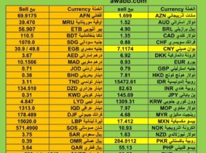 اسعار العملات مقابل الدولار الأمريكي اليوم الثلاثاء 12/12/2023 م Currency exchange to USD
