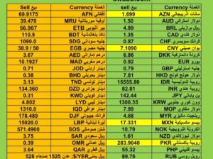 اسعار العملات مقابل الدولار الأمريكي اليوم الخميس 14/12/2023 م Currency exchange to USD