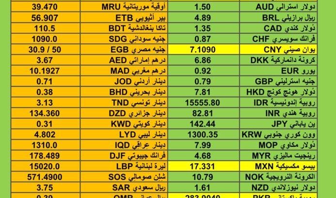 اسعار العملات مقابل الدولار الأمريكي اليوم الخميس 14/12/2023 م Currency exchange to USD