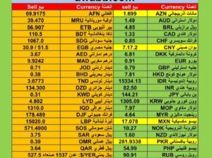 اسعار العملات مقابل الدولار الأمريكي اليوم الجمعة 5/1/2024 م Currency exchange to USD