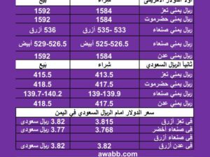 سعر الصرف في اليمن اليوم الخميس بتاريخ 25/1/2024