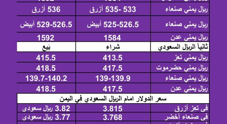 سعر الصرف في اليمن اليوم الخميس بتاريخ 25/1/2024