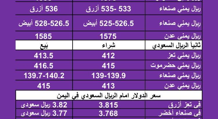 سعر الصرف في اليمن اليوم الثلاثاء بتاريخ 23/1/2024