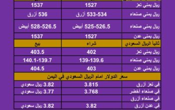 سعر الصرف في اليمن اليوم الثلاثاء بتاريخ 2/1/2024