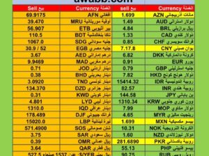 اسعار العملات مقابل الدولار الأمريكي اليوم الإثنين 8/1/2024 م Currency exchange to USD