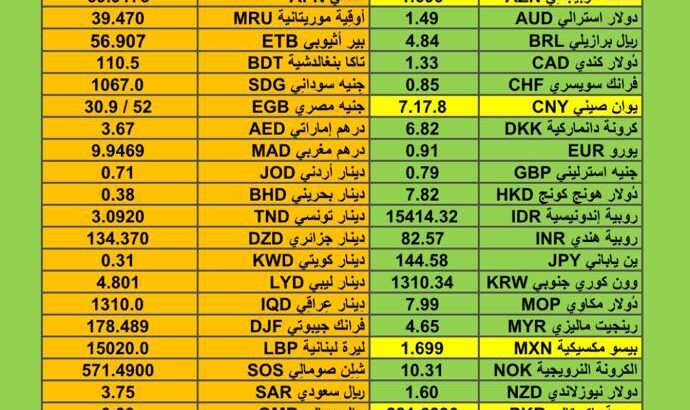اسعار العملات مقابل الدولار الأمريكي اليوم الإثنين 8/1/2024 م Currency exchange to USD