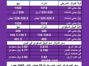سعر الصرف في اليمن اليوم الخميس بتاريخ 11/1/2024