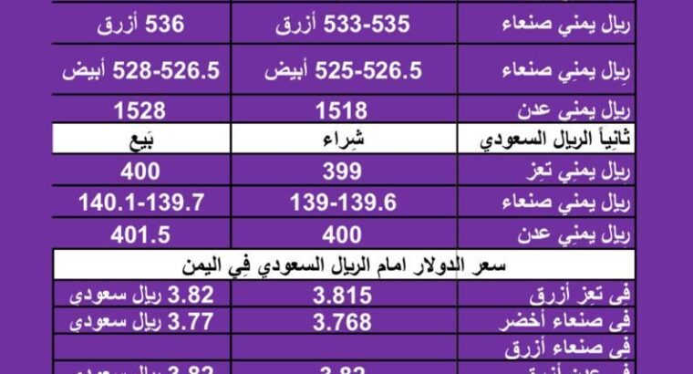 سعر الصرف في اليمن اليوم الخميس بتاريخ 11/1/2024