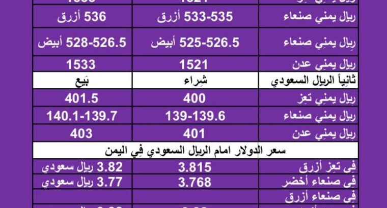 سعر الصرف في اليمن اليوم الإثنين بتاريخ 8/1/2024