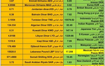 اسعار العملات مقابل الدولار الأمريكي اليوم الخميس 25/1/2024 م 13 رجب 1445 هجري Currency exchange to USD daily report
