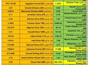 اسعار العملات مقابل الدولار الأمريكي اليوم الثلاثاء 23/1/2024 م 11 رجب 1445 هجري Currency exchange to USD daily report