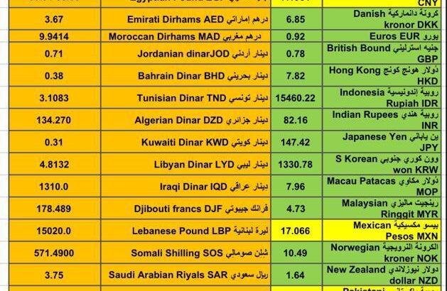 اسعار العملات مقابل الدولار الأمريكي اليوم الثلاثاء 23/1/2024 م 11 رجب 1445 هجري Currency exchange to USD daily report