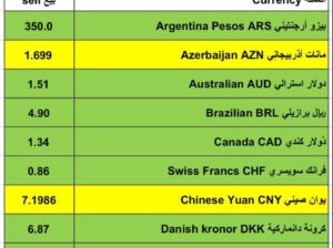 اسعار العملات مقابل الدولار الأمريكي اليوم الأربعاء 31/1/2024 م 19 رجب 1445 هجري Currency exchange to USD daily report