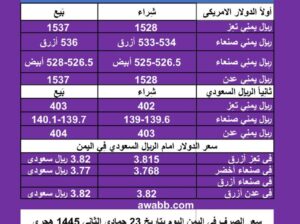 سعر الصرف في اليمن اليوم السبت بتاريخ 6/1/2024