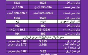 سعر الصرف في اليمن اليوم السبت بتاريخ 6/1/2024