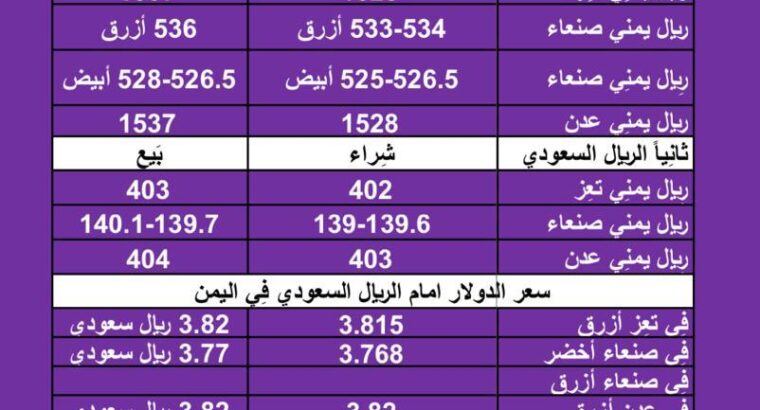 سعر الصرف في اليمن اليوم السبت بتاريخ 6/1/2024