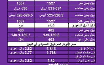 سعر الصرف في اليمن اليوم الخميس بتاريخ 4/1/2024