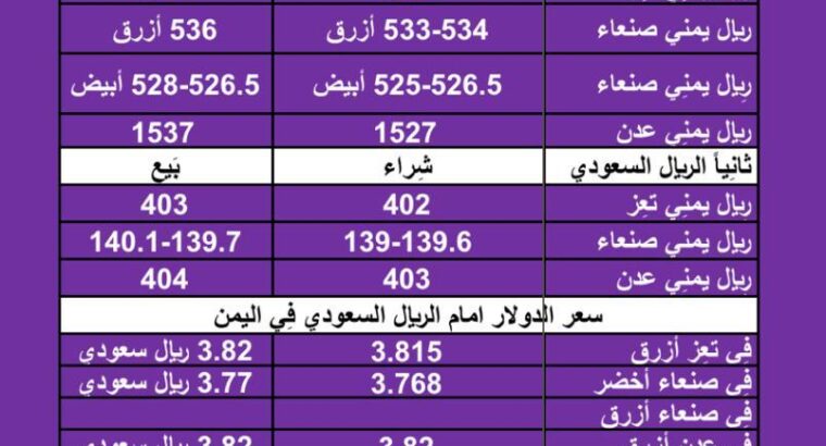 سعر الصرف في اليمن اليوم الخميس بتاريخ 4/1/2024