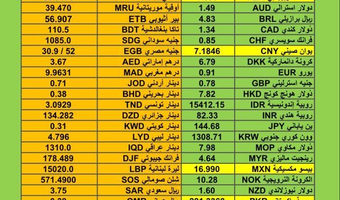 اسعار العملات مقابل الدولار الأمريكي اليوم الجمعة 12/1/2024 م Currency exchange to USD