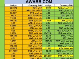اسعار العملات مقابل الدولار الأمريكي اليوم الخميس 18/1/2024 م Currency exchange to USD