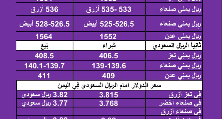 سعر الصرف في اليمن اليوم الاربعاء بتاريخ 17/1/2024