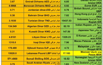 اسعار العملات مقابل الدولار الأمريكي اليوم الجمعة 19/1/2024 م 7 رجب 1445 هجري Currency exchange to USD daily report
