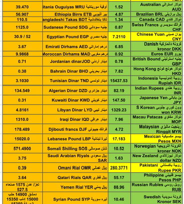 اسعار العملات مقابل الدولار الأمريكي اليوم الجمعة 19/1/2024 م 7 رجب 1445 هجري Currency exchange to USD daily report