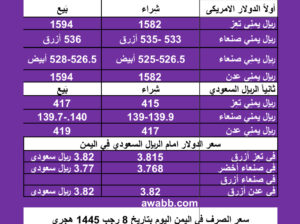 سعر الصرف في اليمن اليوم السبت بتاريخ 20/1/2024