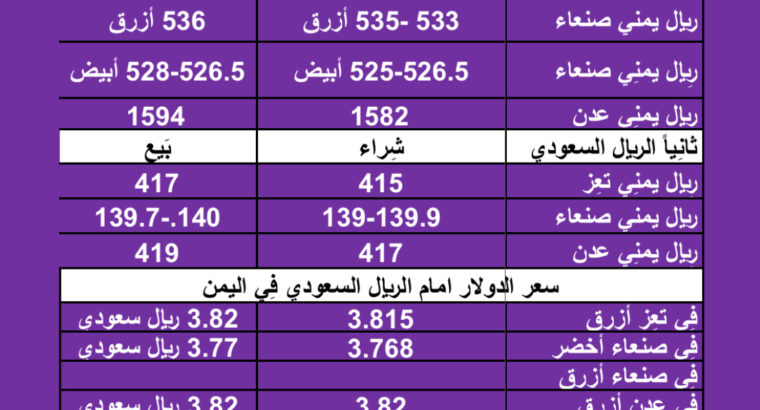 سعر الصرف في اليمن اليوم السبت بتاريخ 20/1/2024