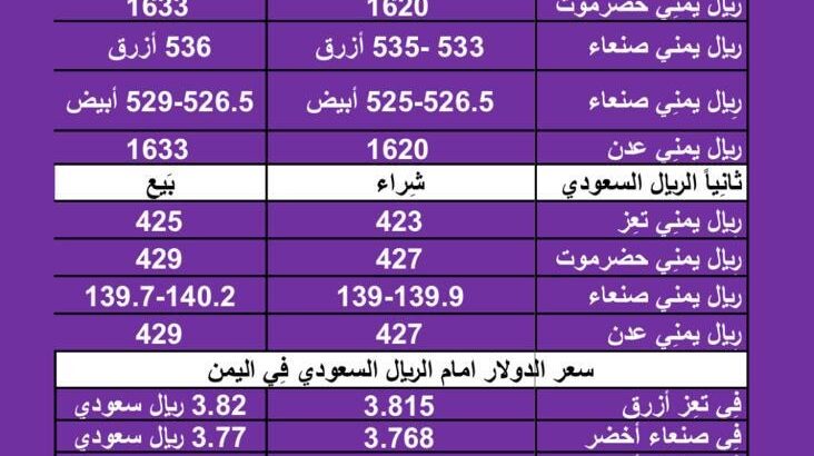 سعر الصرف في اليمن اليوم الثلاثاء بتاريخ 30/1/2024