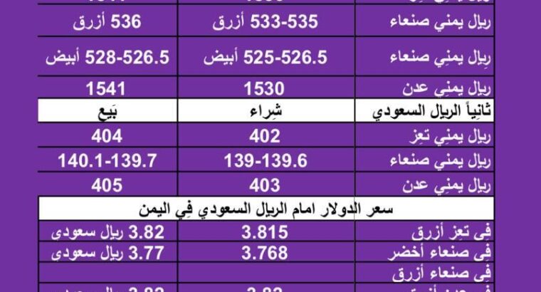 سعر الصرف في اليمن اليوم السبت بتاريخ 13/1/2024