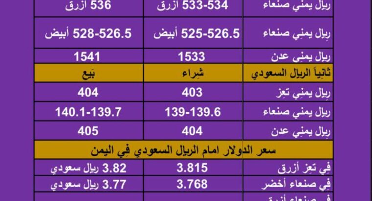سعر الصرف في اليمن اليوم الإثنين بتاريخ /1/1/2024