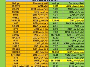 اسعار العملات مقابل الدولار الأمريكي اليوم الأربعاء 10/1/2024 م Currency exchange to USD