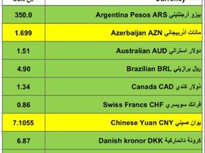 اسعار العملات مقابل الدولار الأمريكي اليوم الثلاثاء 30/1/2024 م 18 رجب 1445 هجري Currency exchange to USD daily report