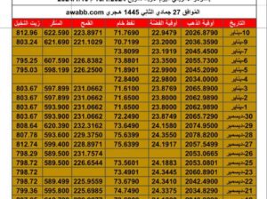 سعر الذهب اليوم سعر الفضة اليوم سعر النفط اليوم سعر القمح اليوم سعر السكر اليوم سعر زيت النخيل بالدولار الأمريكي اليوم الاربعاءتاريخ 10/1/2024 م 2024/1/10