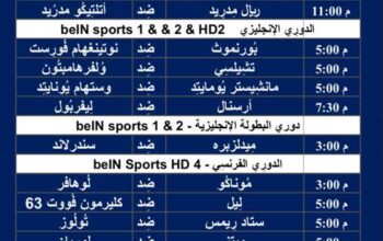جدول مباريات كرة القدم ليوم الأحد 4/2/2024 ⚽️ 🕰️