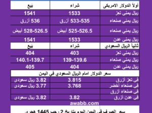 سعر الصرف في اليمن اليوم الأحد بتاريخ 14/1/2024