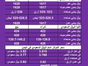 سعر الصرف في اليمن اليوم الأربعاء بتاريخ 31/1/2024