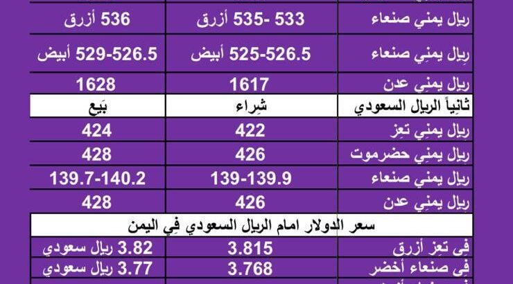 سعر الصرف في اليمن اليوم الأربعاء بتاريخ 31/1/2024