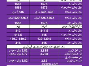 سعر الصرف في اليمن اليوم الأربعاء بتاريخ 24/1/2024