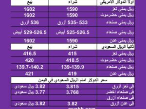 سعر الصرف في اليمن اليوم الأحد بتاريخ 28/1/2024