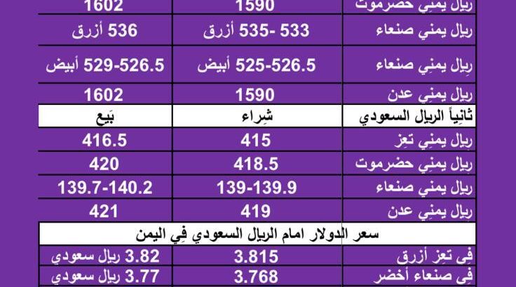 سعر الصرف في اليمن اليوم الأحد بتاريخ 28/1/2024