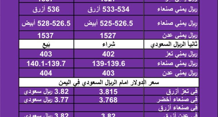 سعر الصرف في اليمن اليوم الثلاثاء بتاريخ 3/1/2024
